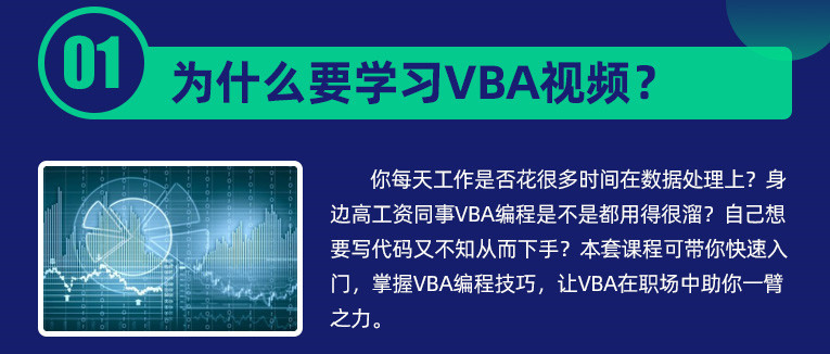 零基础两天入门VBA(第1章节：学习VBA必知基础知识储备)